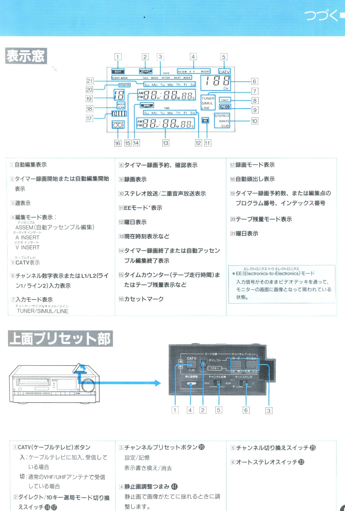 Amazon | SONY EDV-9000 EDベータビデオ | VHSビデオデッキ 通販